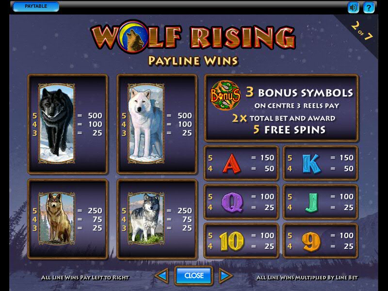 Free online wolf run slot game